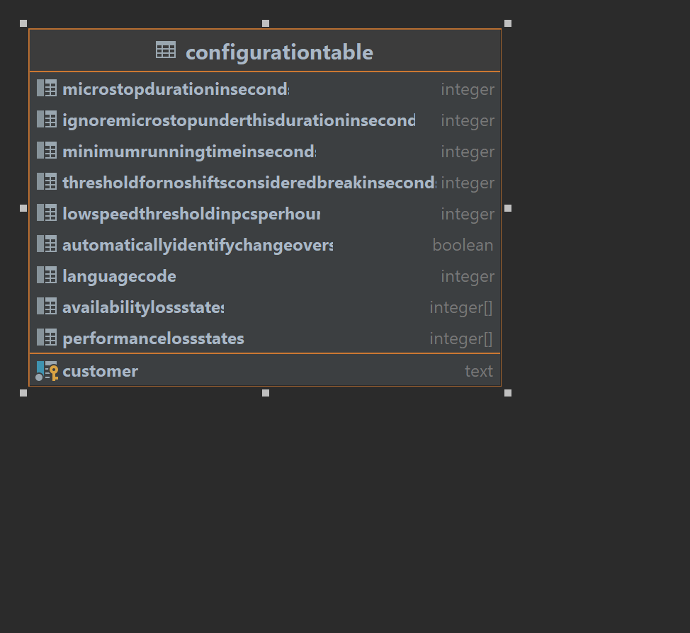 configurationTable