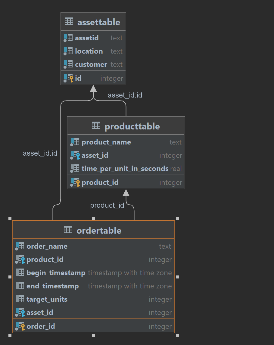 orderTable