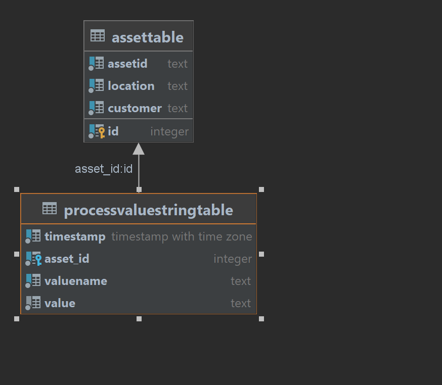 processValueTable