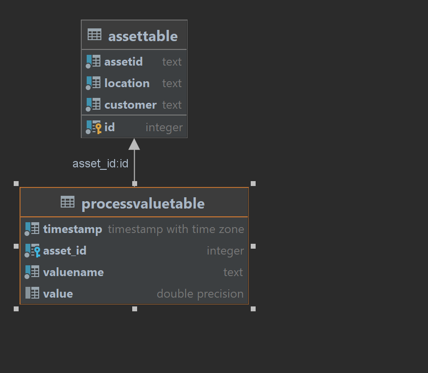 processValueTable