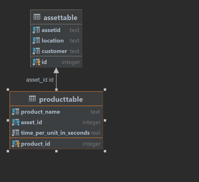 productTable