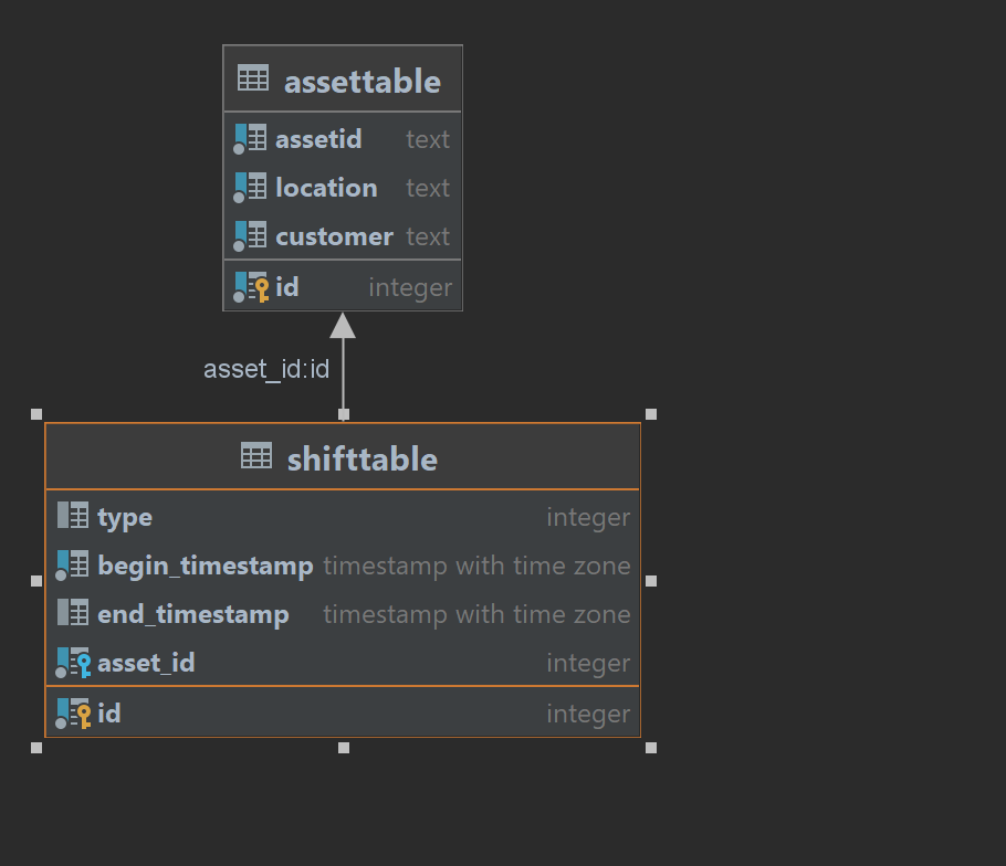 shiftTable