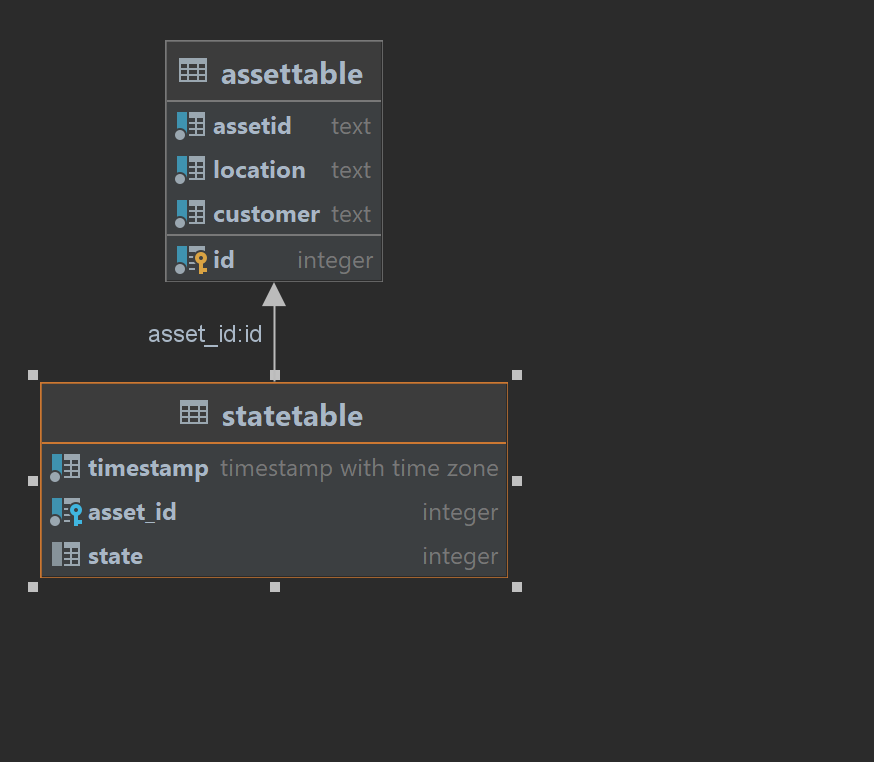 stateTable